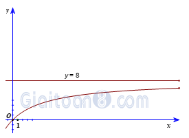Giải bài 1.25 trang 32 SGK Toán 12 tập 1 Kết nối tri thức